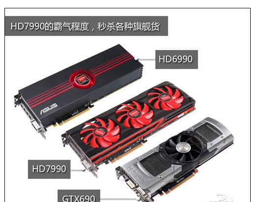 世界上最贵的显卡,HD7990工程样板拍卖成天价（售价60万）