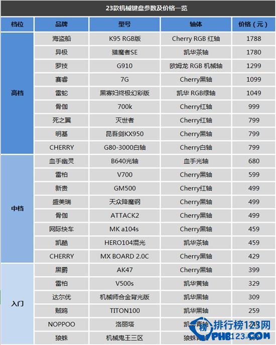 2017机械键盘排行榜 中国市场机械键盘品牌排行榜