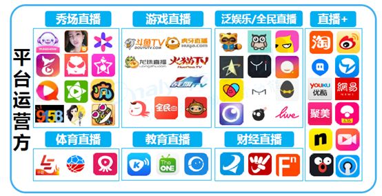 2016直播平台热度排行榜：虎牙熊猫列前二，斗鱼第4