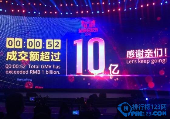 2016淘宝双11的交易额，双十一销售额1207亿元