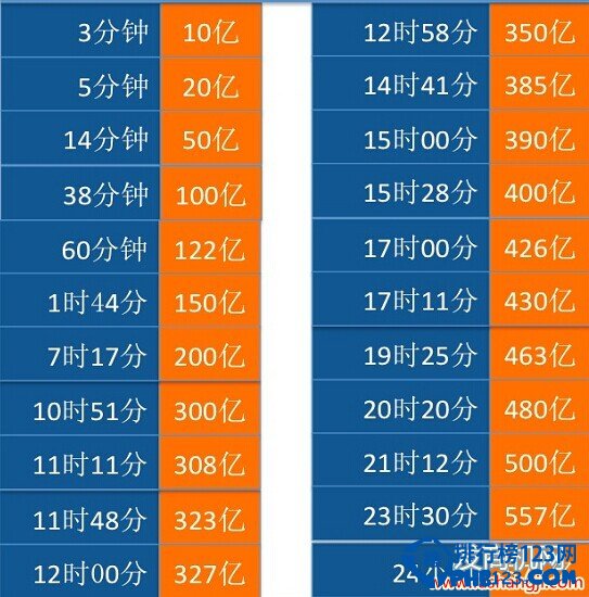 2014年淘宝双11销售额排名（各品类品牌销售额排行榜）