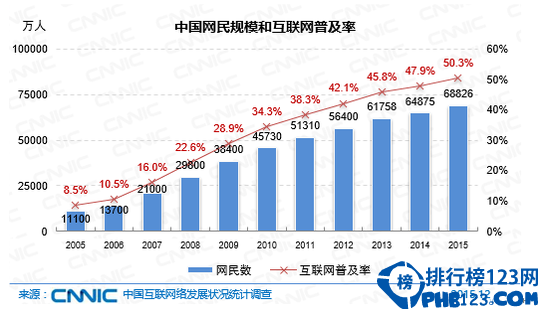 【图解】2016中国互联网网民规模 中国互联网网民数量、人数、结构