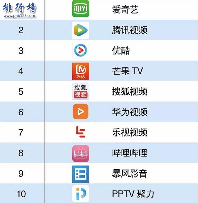 手机在线视频app排行榜2018 在线视频软件哪个好