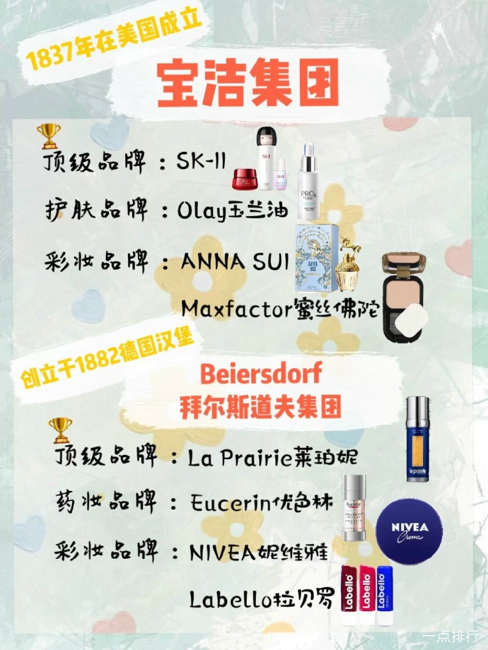 盘点八大你不知道的化妆品集团，看看真正最强的大牌平替都有哪些