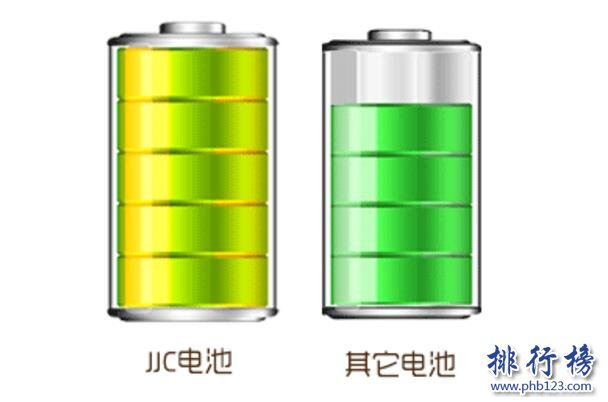 中国十大电池公司排行榜，天能动力登顶（附完整榜）