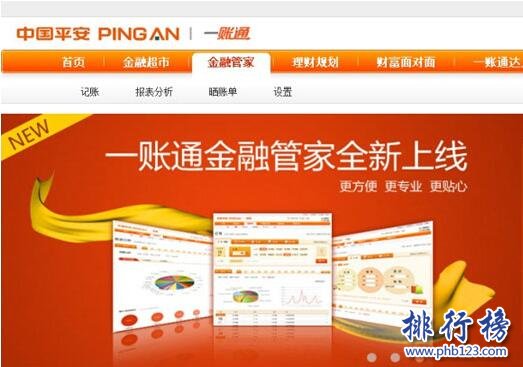 2017年中国智能投顾平台排行榜：平安一账通夺冠，贝塔牛第二