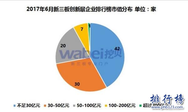 2017年6月新三板创新层企业市值Top100：神州优车458亿居首,华强方特第2