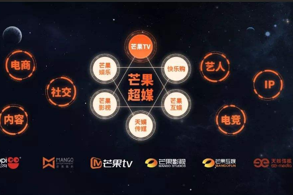 网红经济龙头股排行榜：星期六上榜，它是服装制造业