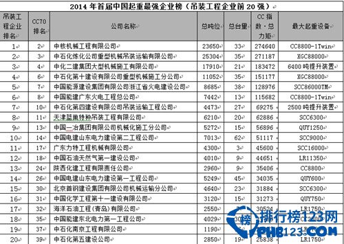 2014CC70中国起重企业排行榜