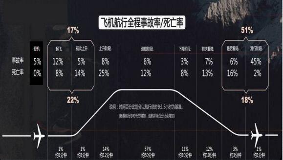 中国空难事件大全：从1982到2016年的所有空难记录排行