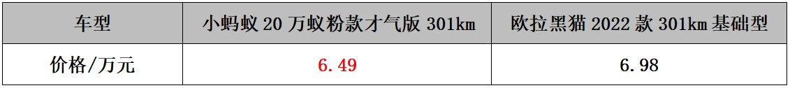 国庆出游便捷是关键，小蚂蚁VS欧拉黑猫尽显小巧灵活优势