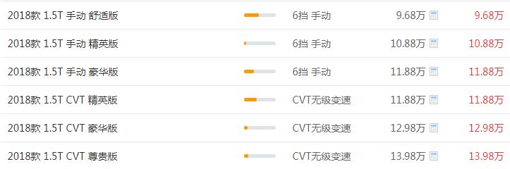 北京(BJ)20八月销量 2019年8月销量76辆（销量排名第230）