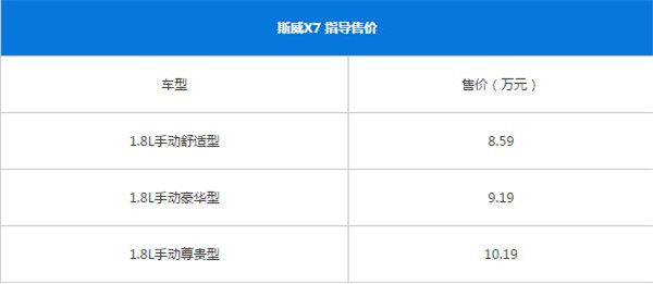 斯威X7二月销量 价格便宜性价比不错值得考虑入手