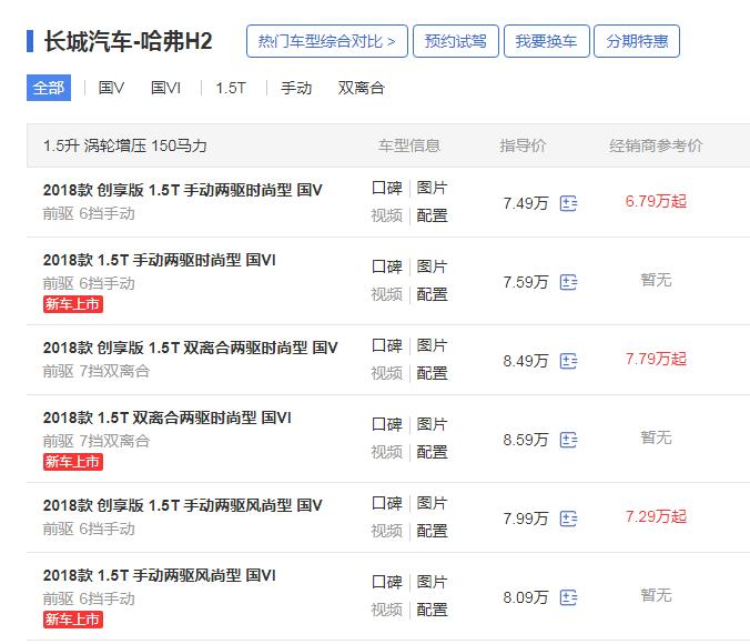 2019款哈弗h2最新消息 2019款哈弗H2国六什么时候上市