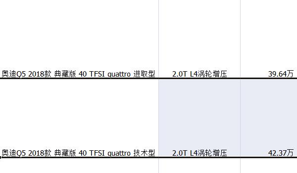 奥迪q5最新价格多少钱 售价39.64万百公里加速度仅为7.2S