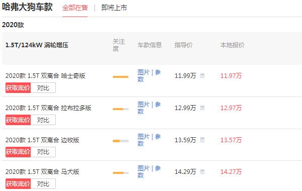 哈弗大狗多少钱一辆 售价11.97万搭载1.5T发动机最大马力169PS