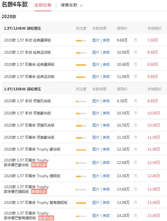 2020名爵6新款价格 售价8.88万/百公里油耗仅为6.2L