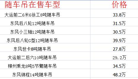 随车吊价格多少钱一辆 随车吊和汽车吊的区别是什么