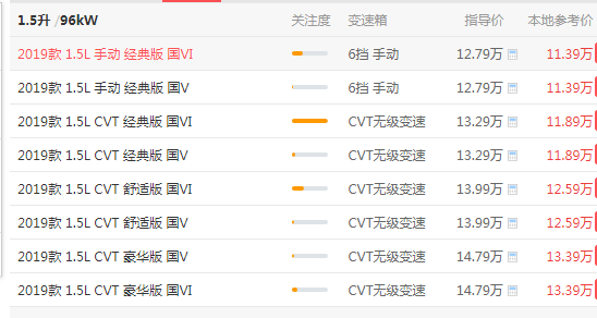 本田xrv多少钱 本田xrv最低价格仅需11.39万元