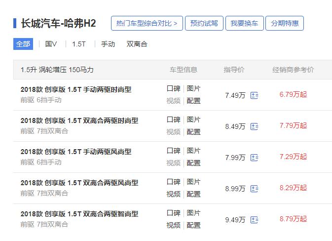 哈弗h2最新报价 最新哈弗H2降价7000售价仅6.79万