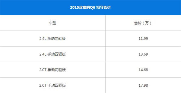 猎豹Q6最新报价 什么是汽车落地价格
