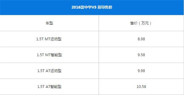 中华V5最新报价 中华V5官方指导价为8.98-12.98万
