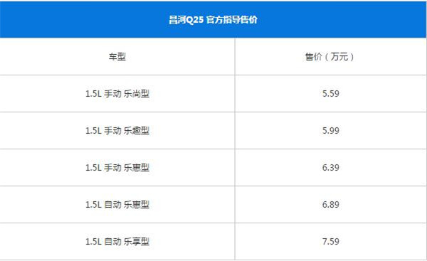 北汽昌河Q25最新报价 北汽昌河Q25售价很亲民