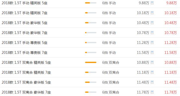 奇瑞瑞虎8最新报价 奇瑞瑞虎8价格没有什么优惠