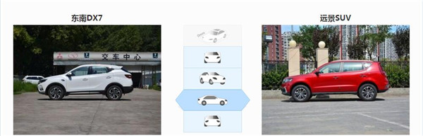 东南DX7和吉利远景SUV哪个好 东南DX7配置更丰富