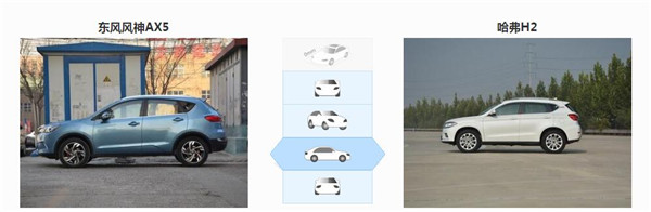 东风风神AX5和哈弗H2哪个好 配置上各有千秋