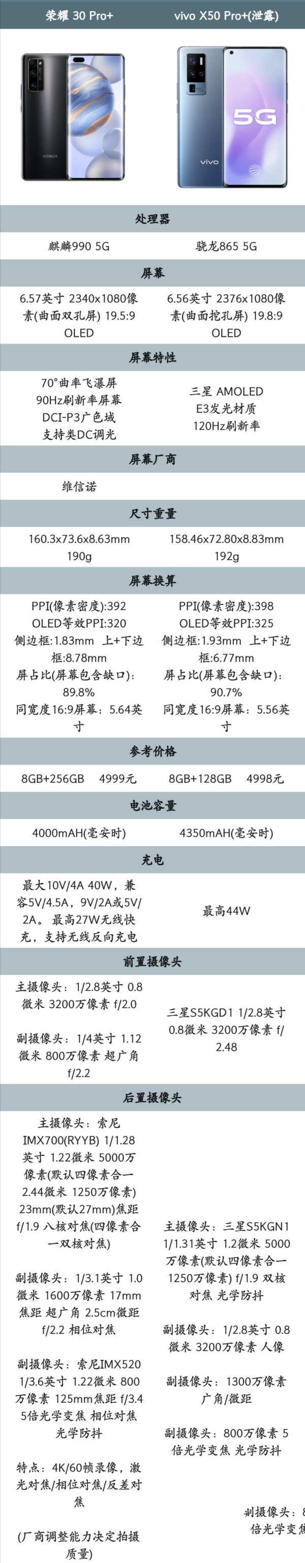 vivo x50 pro+和荣耀30pro+哪个好-vivo x50 pro+和荣耀30pro+对比测评