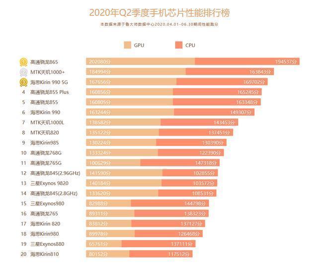2000元内高性价比手机排行榜-2000元内高性价比5G手机推荐