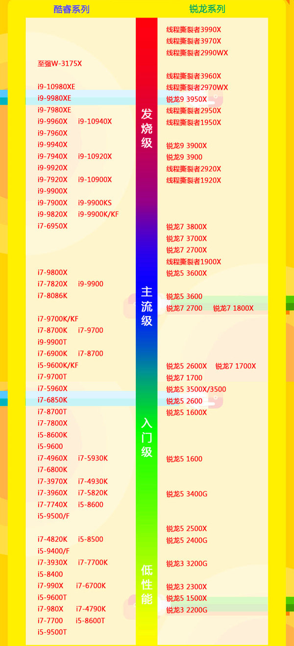 最新电脑处理器排行榜前十-电脑处理器排行榜天梯图