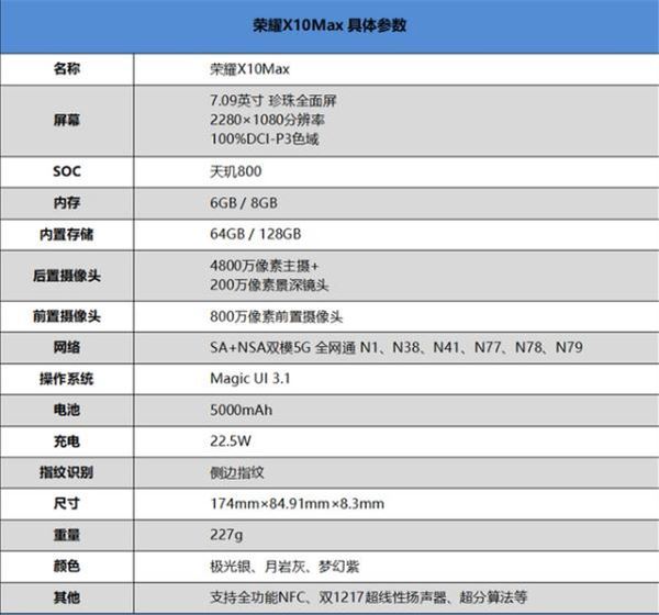 华为荣耀x10max参数配置介绍-华为荣耀x10max手机怎么样