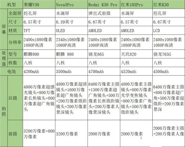 2020年2000-3000价位的手机哪个比较好-2000-3000价位的手机推荐