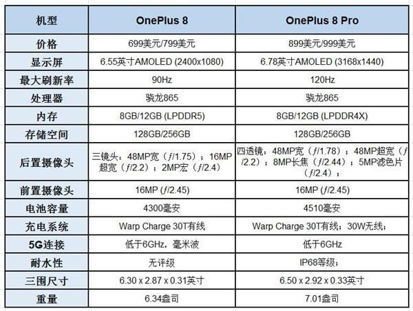 一加OnePlus8和OnePlus8Pro哪个更值得入手-参数对比