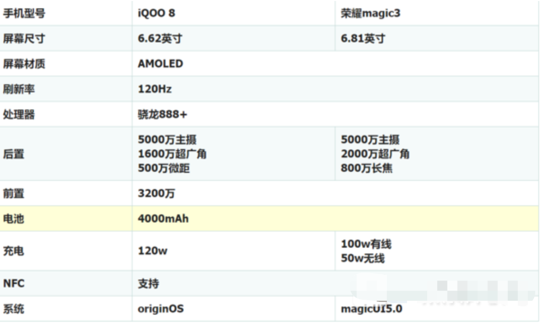荣耀magic3和iqoo8pro区别对比-荣耀magic3和iqoo8怎么选