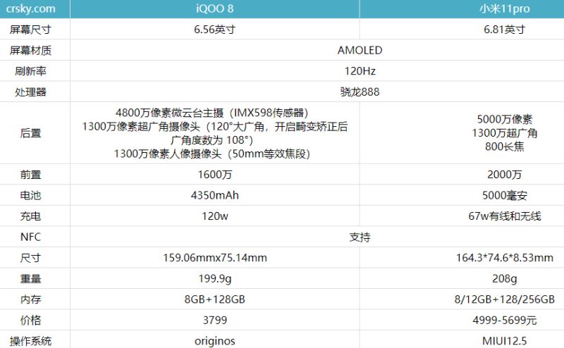 iqoo8和小米11pro哪个好-iqoo8和小米11pro参数对比