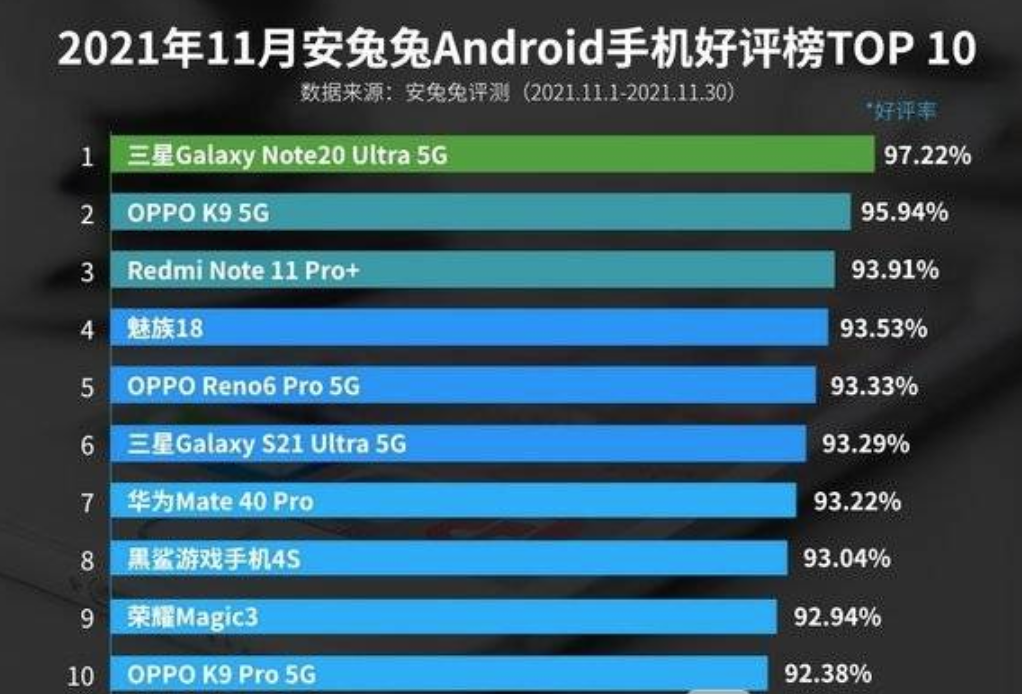 11月份Android安兔兔好评榜-2021安兔兔11月Android跑分