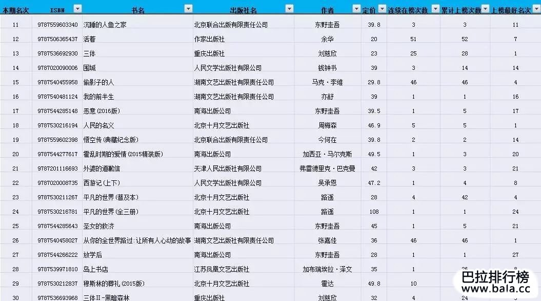 中国最畅销书排行榜，哪些书最受大众欢迎