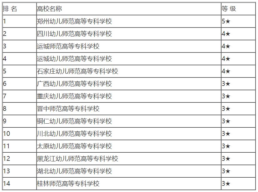 舞蹈专业的大学有哪些？2022舞蹈专业专科学校排名