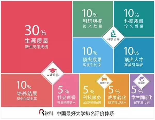 2019中国大学最新排名 清华北大浙大排名前三位