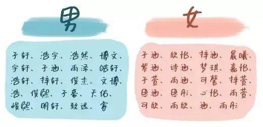 全国重名率最高的名字有哪些？你家娃中招没？