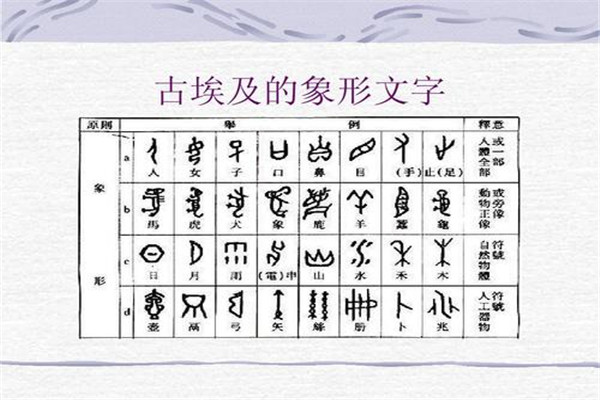 世界上最古老的四大文字，汉字一直延续至今