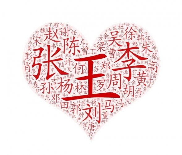 2019全国姓名数量排名，你的姓排在第几位