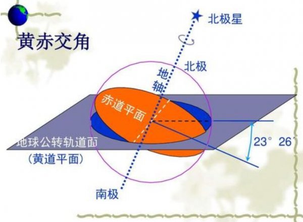 地球自转一圈大概是多长时间？耗时23时56分