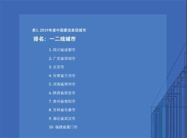2019中国最佳表现城市榜单，成都位列榜首
