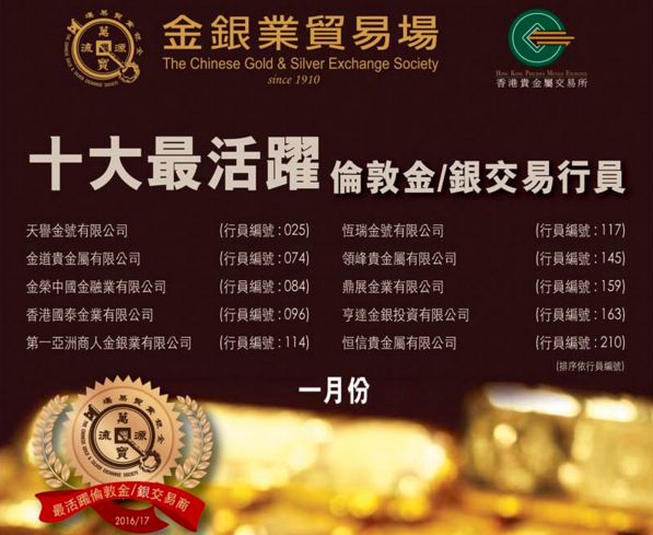 全球十大黄金交易平台排名