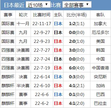 世界杯日本队实力水平分析 日本国家队世界排名历史战绩最新