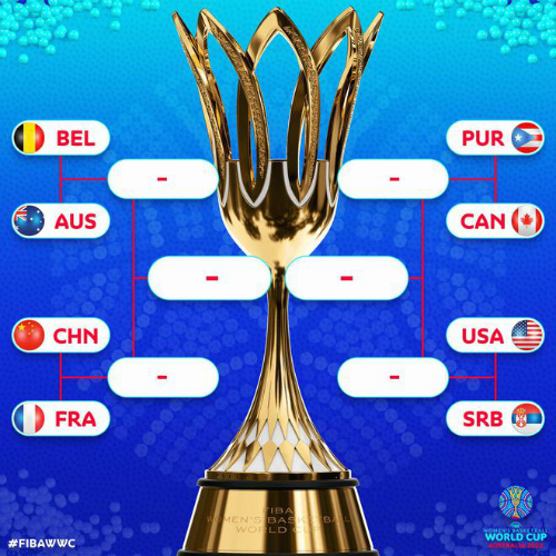 2022女篮世界杯1/4决赛中国女篮赛程时间安排 女篮八强对阵表